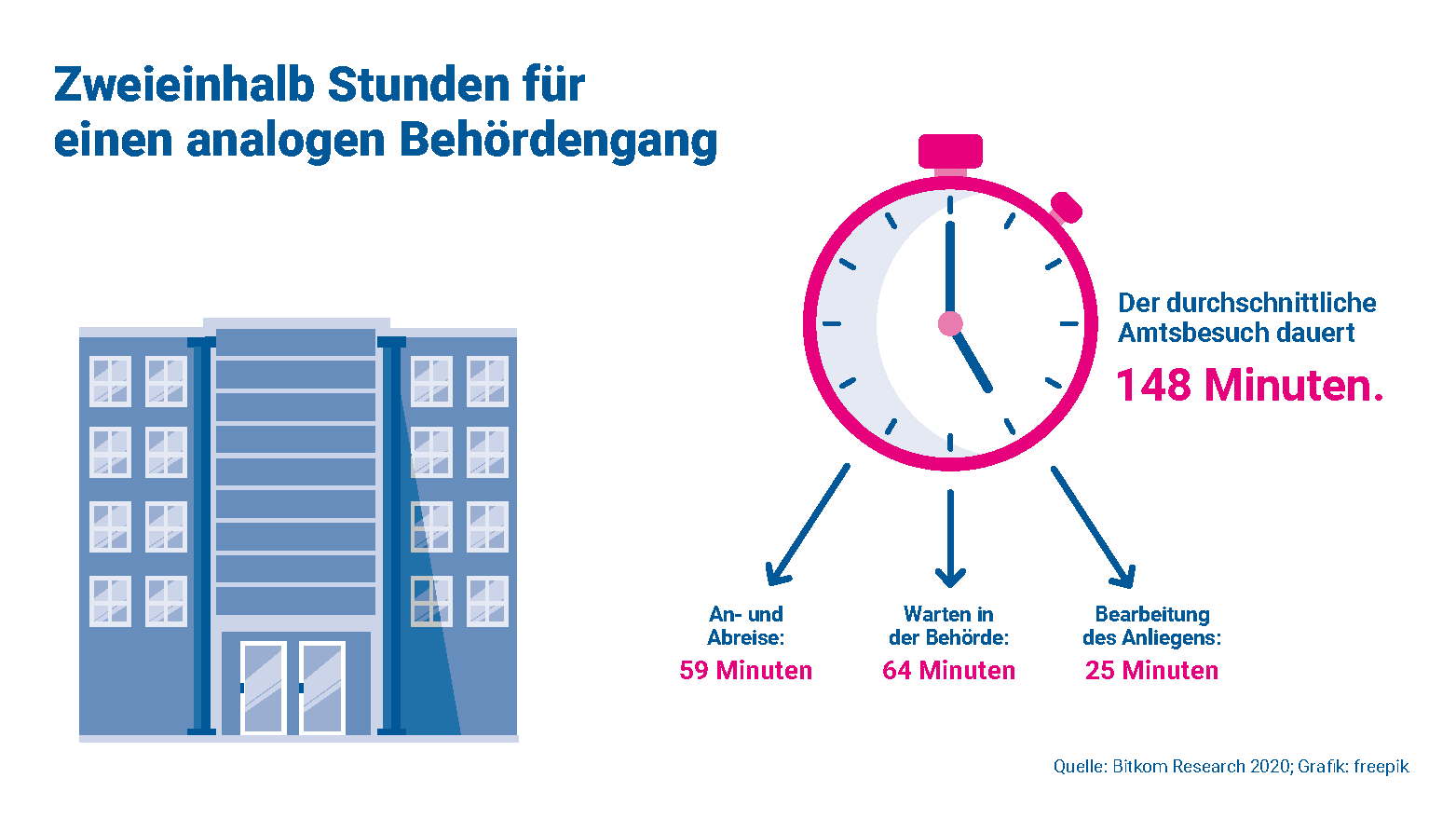 Analoger Behördengang