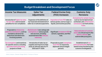 Budget Breakdown and Development Focus , the positive things in the Budget
