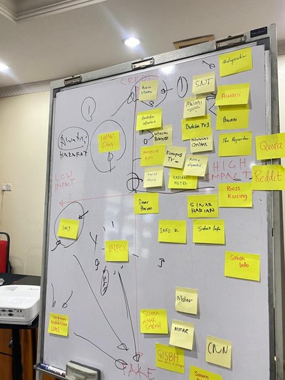 Brainstorming board form the workshop. It shows a collection of sticky notes spread across four quadrants (credible-high impact news; credible-low impact news; fake-high impact news; fake-low impact news).