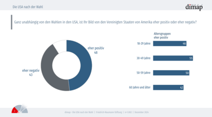 Grafik1USA