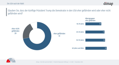 Grafik6-USA