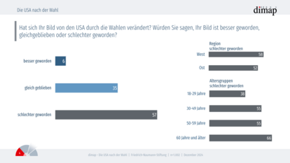 Umfrage2