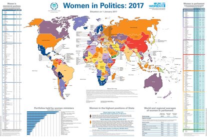 UN Women 2017