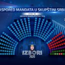 Sitzverteilung laut RIK, Wahlen 2020